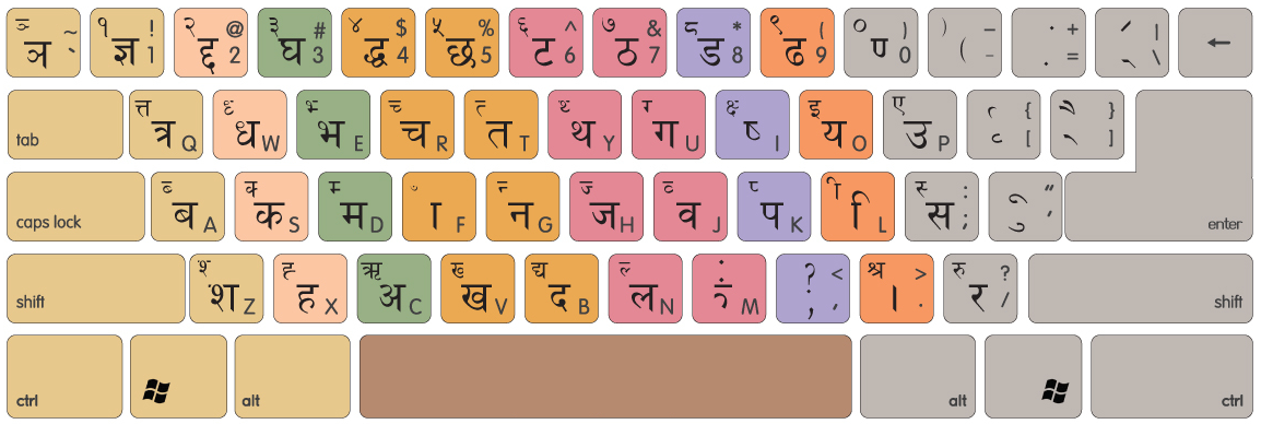 Nepali Keyboard